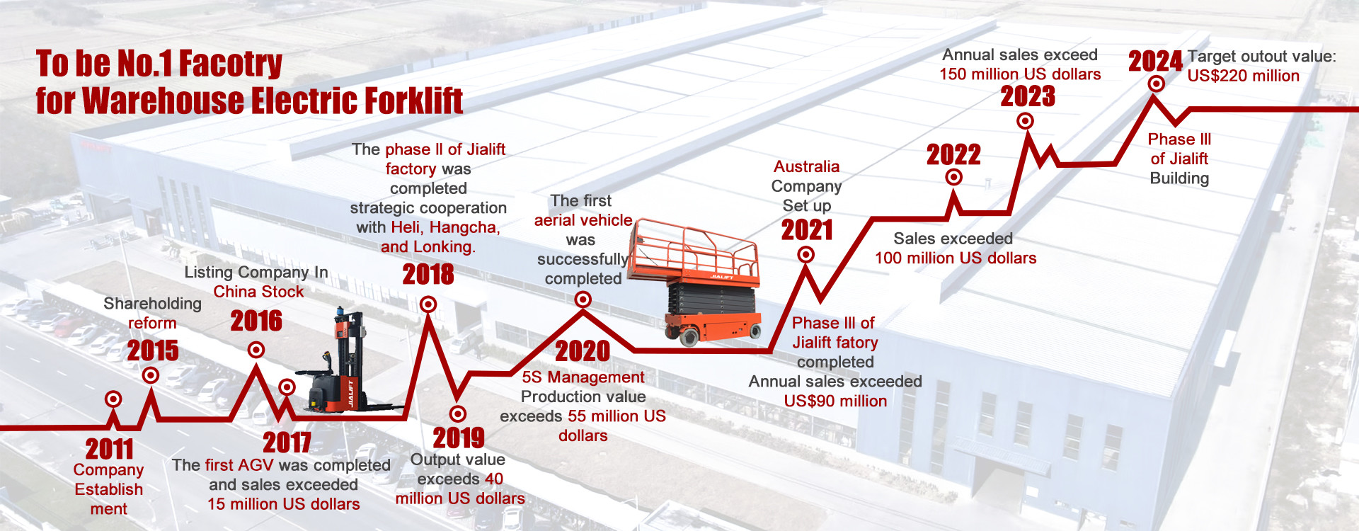 kwaliteit Elektrische pallet fabriek